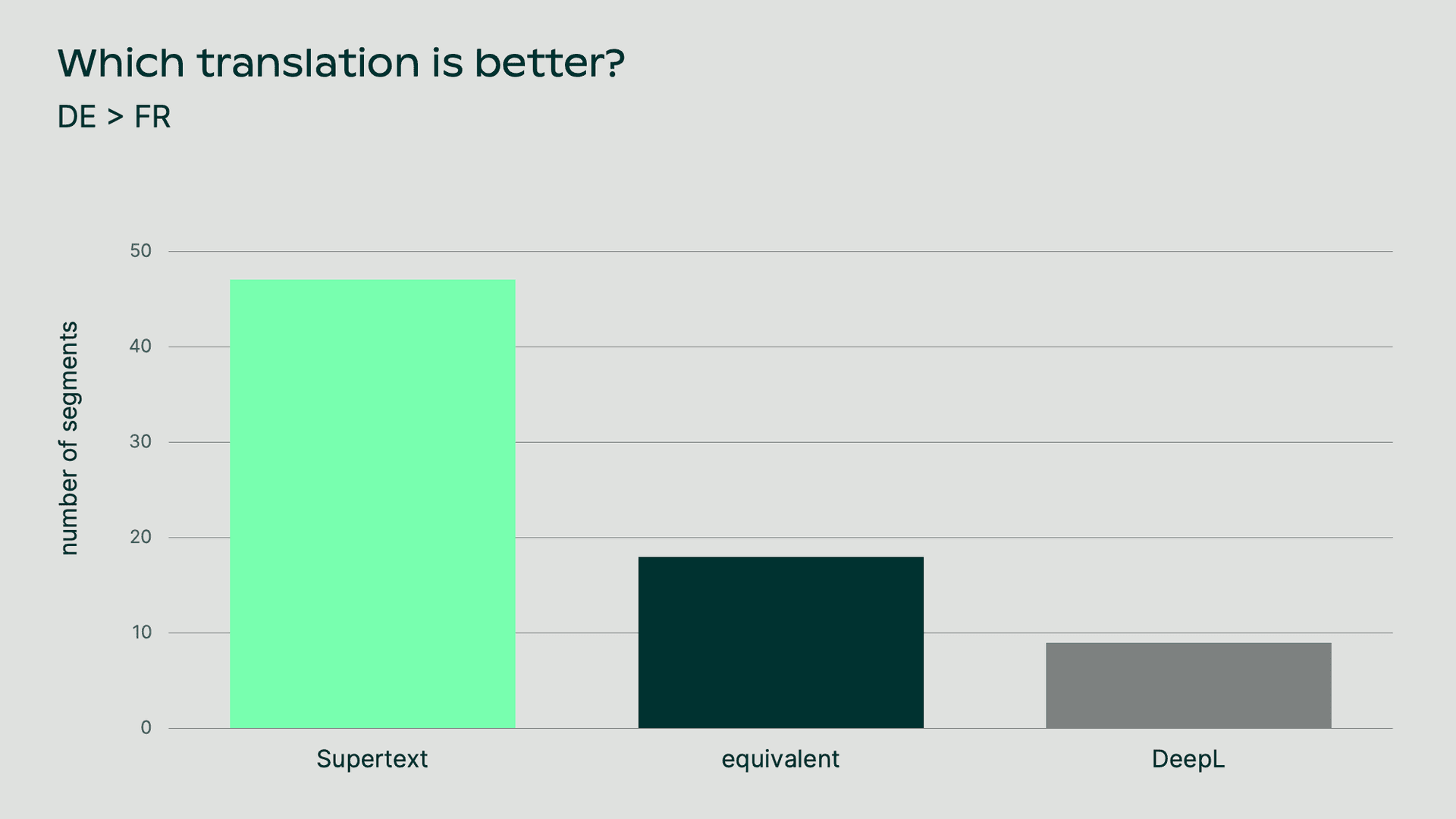 AI-translation-quality_Supertext-vs-Deepl_EN.png