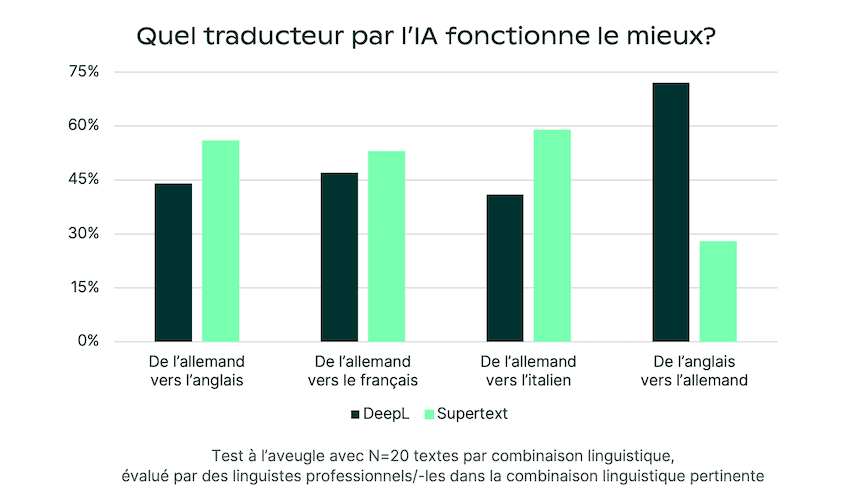 Chart_Quality_Traducteur-IA_FR.png